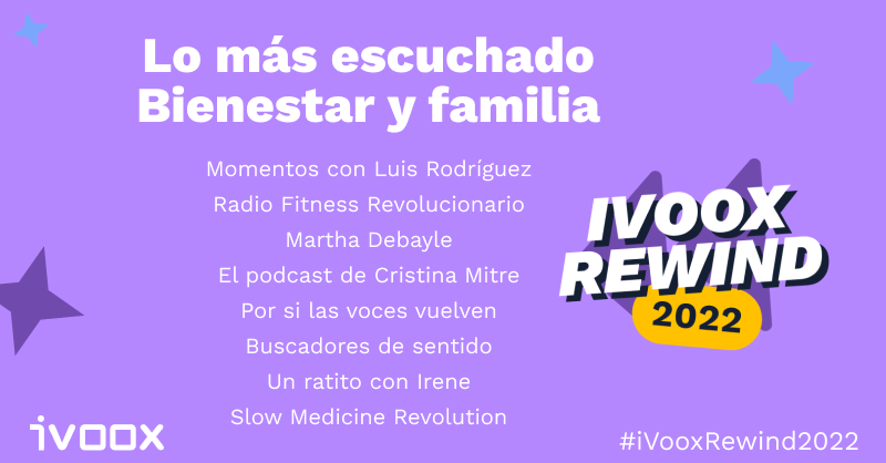 iVoox Rewind: Los podcasts más escuchados en Bienestar y familia en 2022