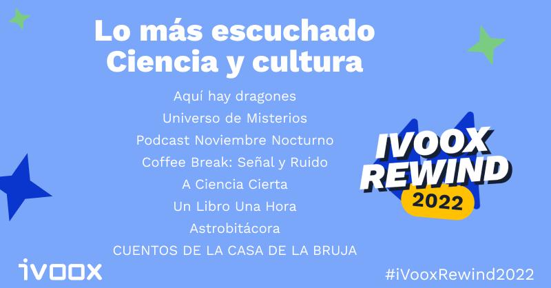 iVoox Rewind: Los podcasts más escuchados en Ciencia y cultura en 2022