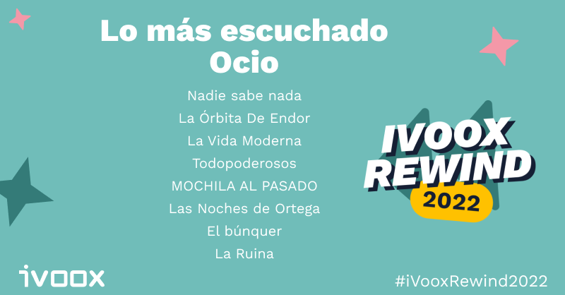 iVoox Rewind: Los podcasts más escuchados en Ocio en 2022