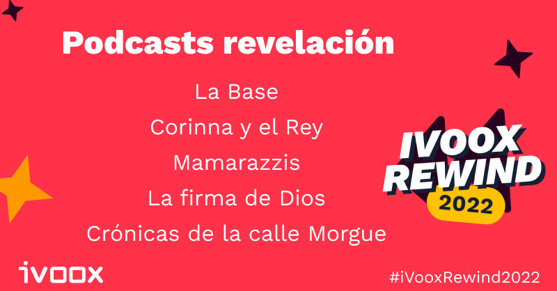 iVoox Rewind: Los podcasts revelación de 2022