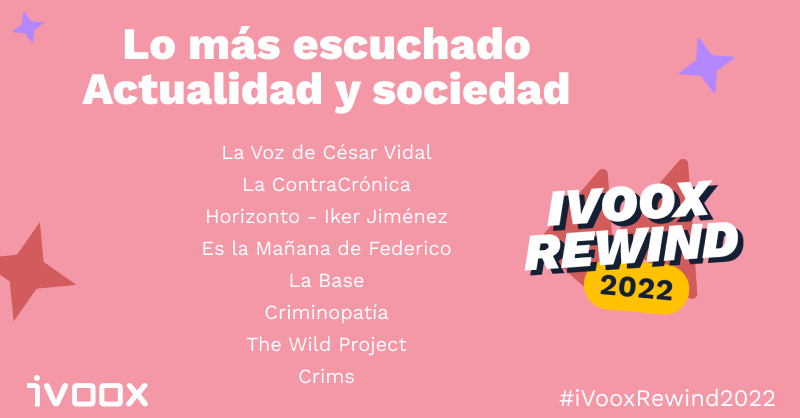 iVoox Rewind: Los podcasts más escuchados en Actualidad y sociedad en 2022